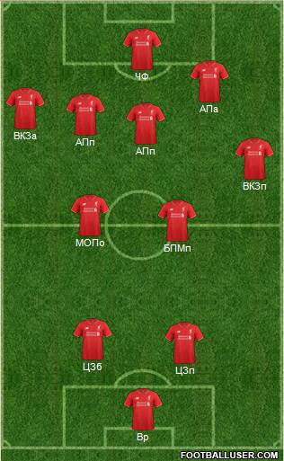 Liverpool Formation 2016
