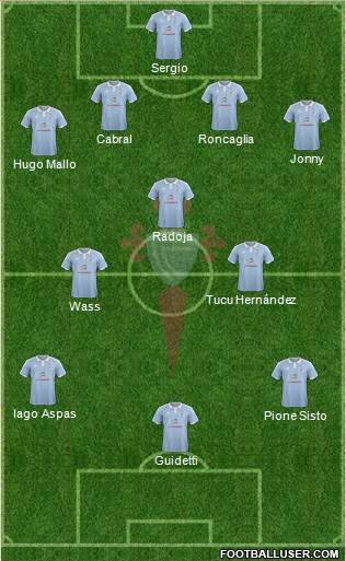 R.C. Celta S.A.D. Formation 2016