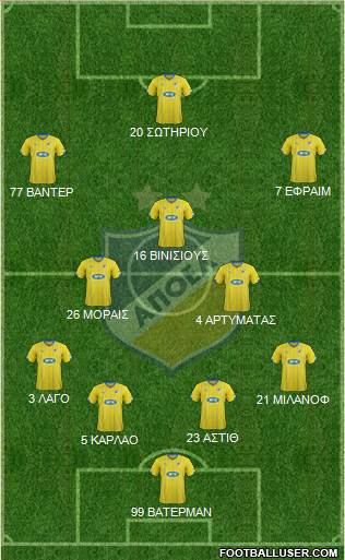 APOEL Nicosia Formation 2016