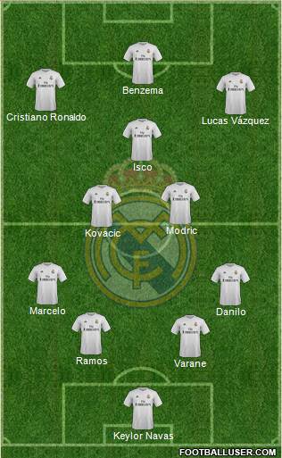 Real Madrid C.F. Formation 2016