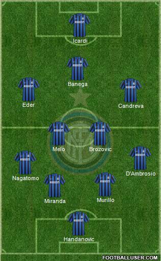 F.C. Internazionale Formation 2016