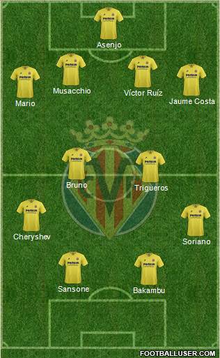 Villarreal C.F., S.A.D. Formation 2016
