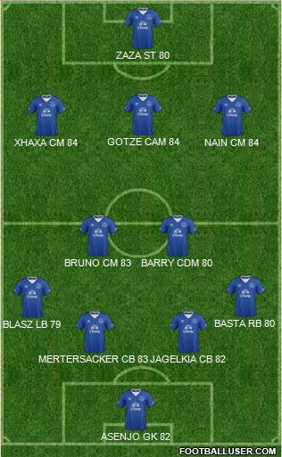 Everton Formation 2016
