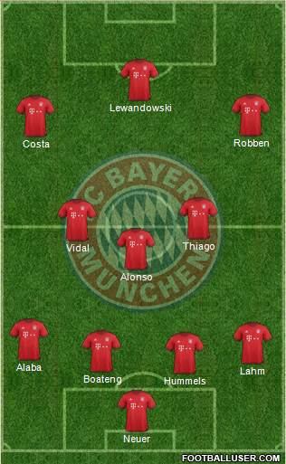 FC Bayern München Formation 2016