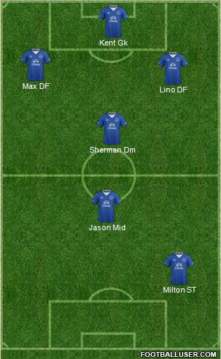Everton Formation 2016