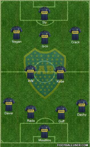 Boca Juniors Formation 2016