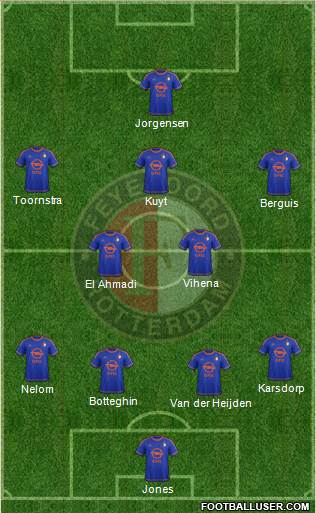 Feyenoord Formation 2016