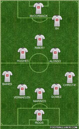 Derby County Formation 2016