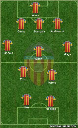 Valencia C.F., S.A.D. Formation 2016