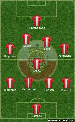 Poland Formation 2016