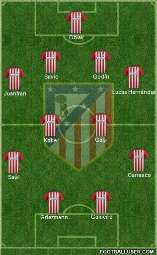 C. Atlético Madrid S.A.D. Formation 2016