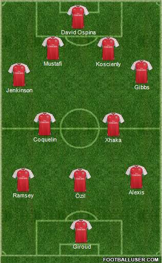 Arsenal Formation 2016