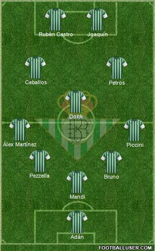 Real Betis B., S.A.D. Formation 2016