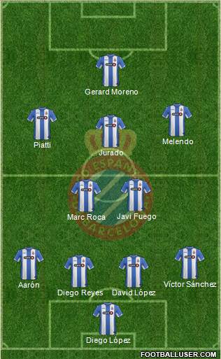 R.C.D. Espanyol de Barcelona S.A.D. Formation 2016