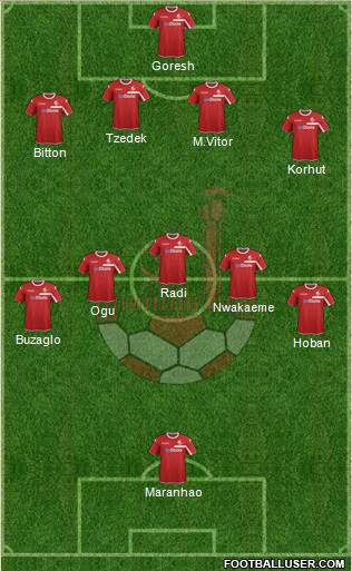Hapoel Be'er-Sheva Formation 2016