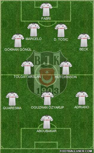 Besiktas JK Formation 2016
