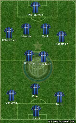 F.C. Internazionale Formation 2016