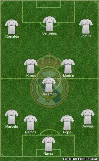 Real Madrid C.F. Formation 2016