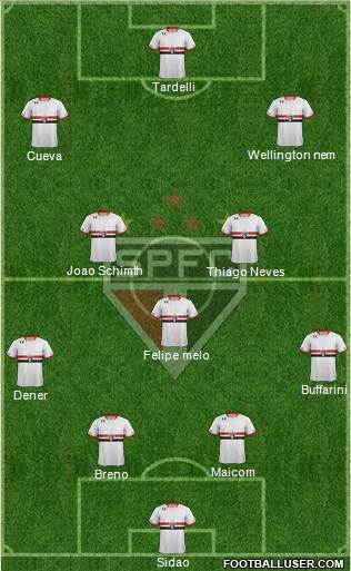 São Paulo FC Formation 2016