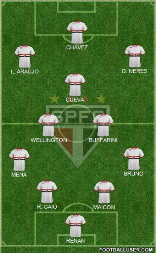 São Paulo FC Formation 2016