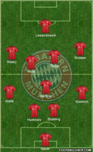 FC Bayern München Formation 2016