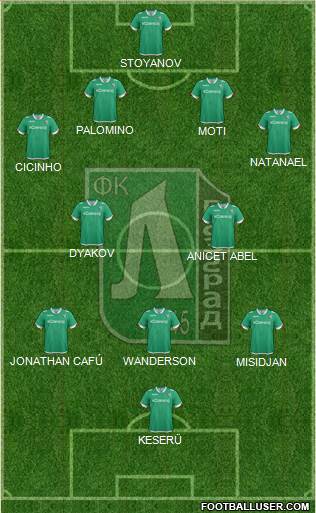 Ludogorets 1947 (Razgrad) Formation 2016
