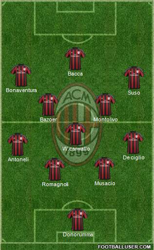A.C. Milan Formation 2016