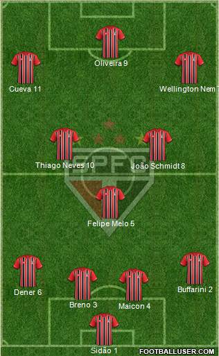 São Paulo FC Formation 2016