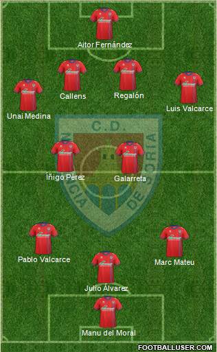 C.D. Numancia S.A.D. Formation 2016
