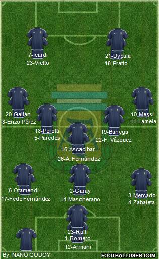 Argentina Formation 2016