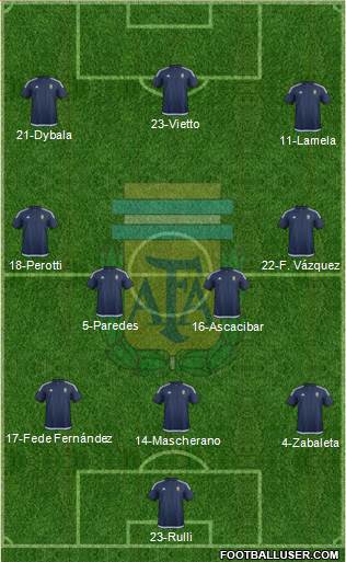 Argentina Formation 2016