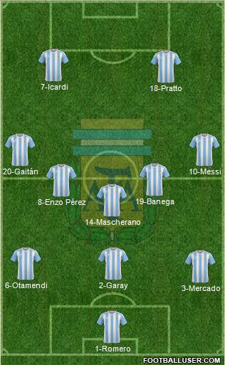 Argentina Formation 2016