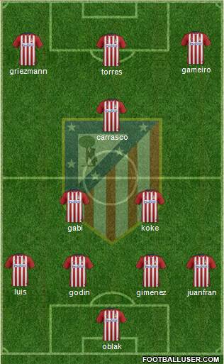 C. Atlético Madrid S.A.D. Formation 2016