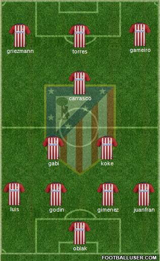 C. Atlético Madrid S.A.D. 4-1-2-3 football formation