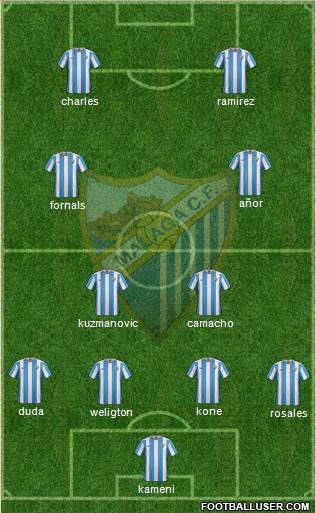 Málaga C.F., S.A.D. 4-1-4-1 football formation