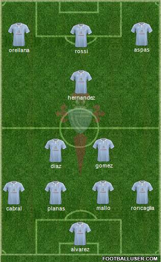 R.C. Celta S.A.D. Formation 2016