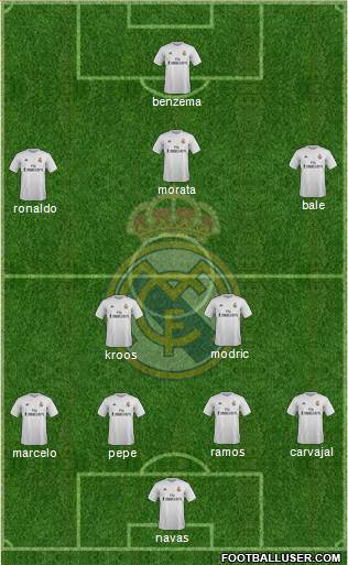 Real Madrid C.F. Formation 2016