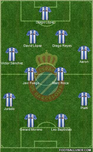 R.C.D. Espanyol de Barcelona S.A.D. Formation 2016