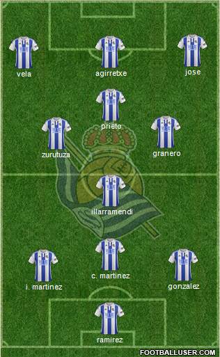 Real Sociedad S.A.D. Formation 2016
