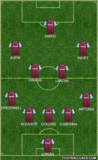 West Ham United Formation 2016