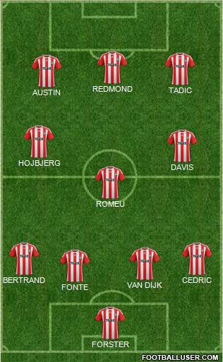 Southampton 4-3-3 football formation