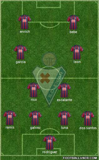 S.D. Eibar S.A.D. Formation 2016