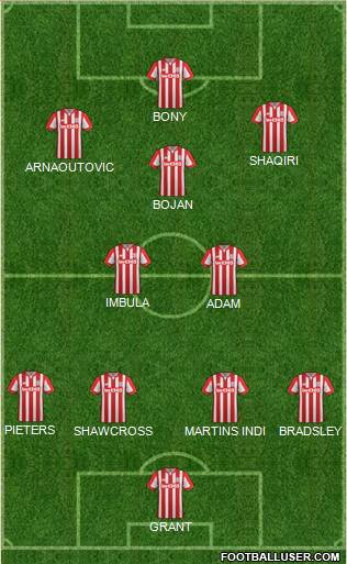 Stoke City Formation 2016