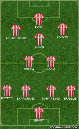 Stoke City 4-3-3 football formation