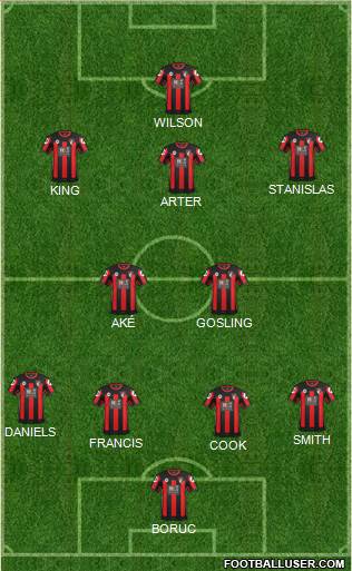 AFC Bournemouth Formation 2016