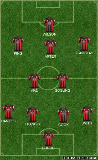 AFC Bournemouth 4-3-3 football formation