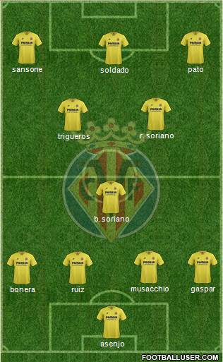 Villarreal C.F., S.A.D. Formation 2016