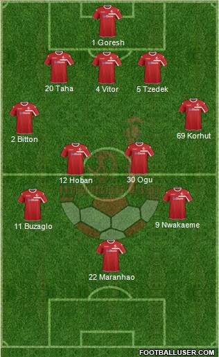 Hapoel Be'er-Sheva Formation 2016
