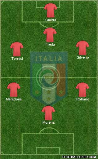 Italy Formation 2016