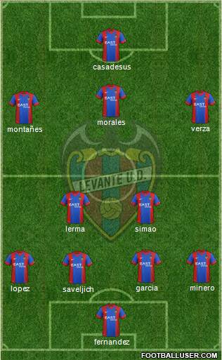 Levante U.D., S.A.D. 4-2-1-3 football formation